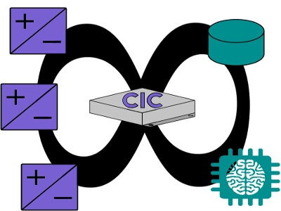 SMT System